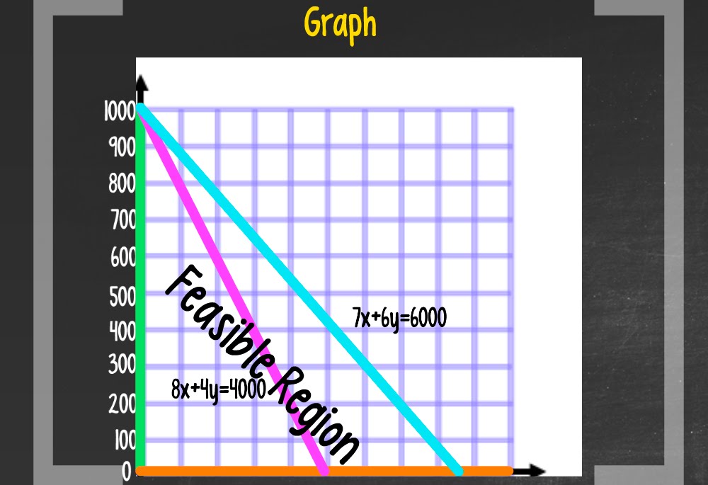 linear programming tutorial linear programming problems